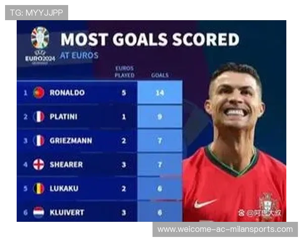 足球历史进球纪录排行